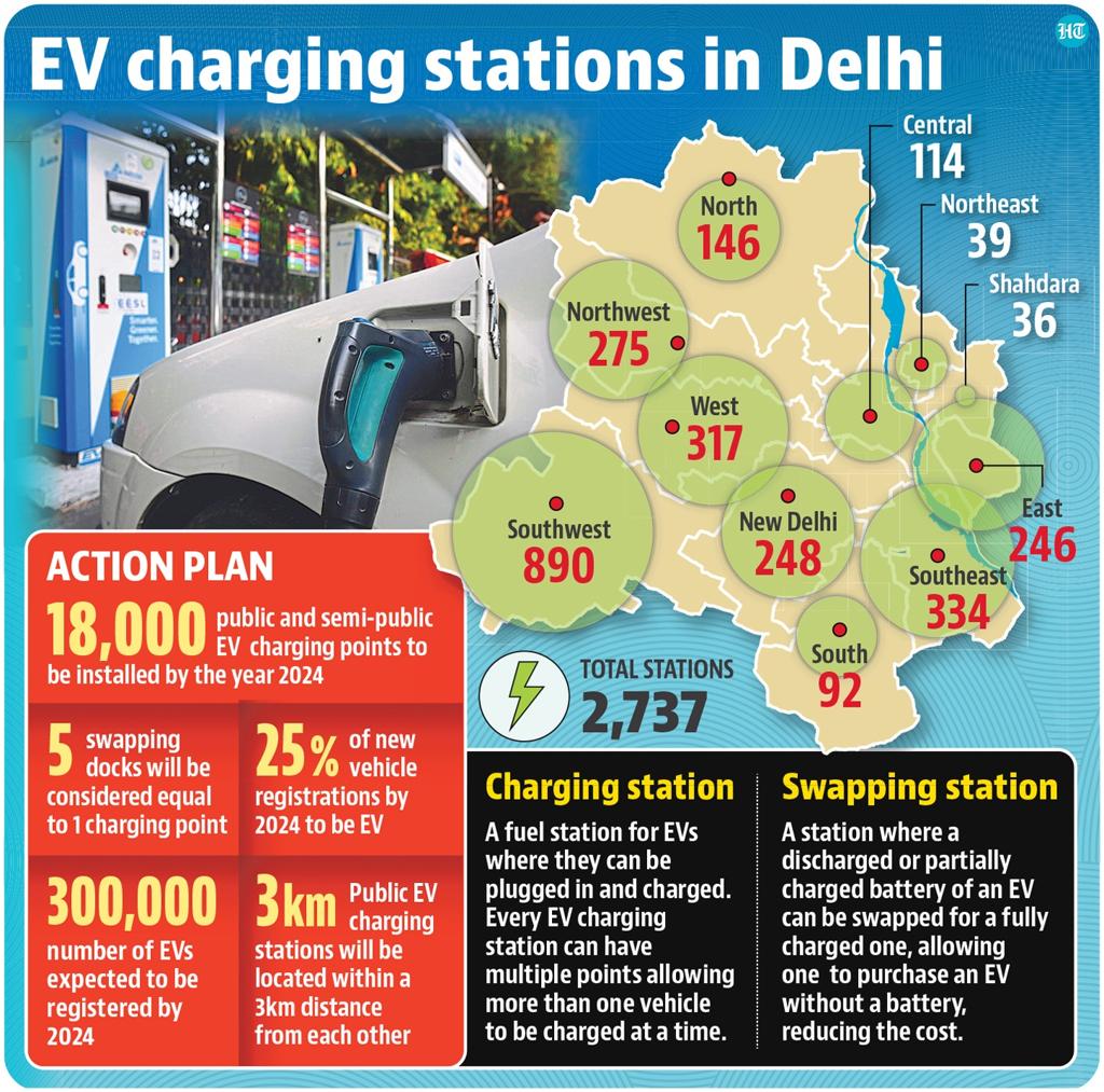 Delhi EV Policy 2026: Subsidy, Tax Benefits & Petrol-Diesel Ban Explained